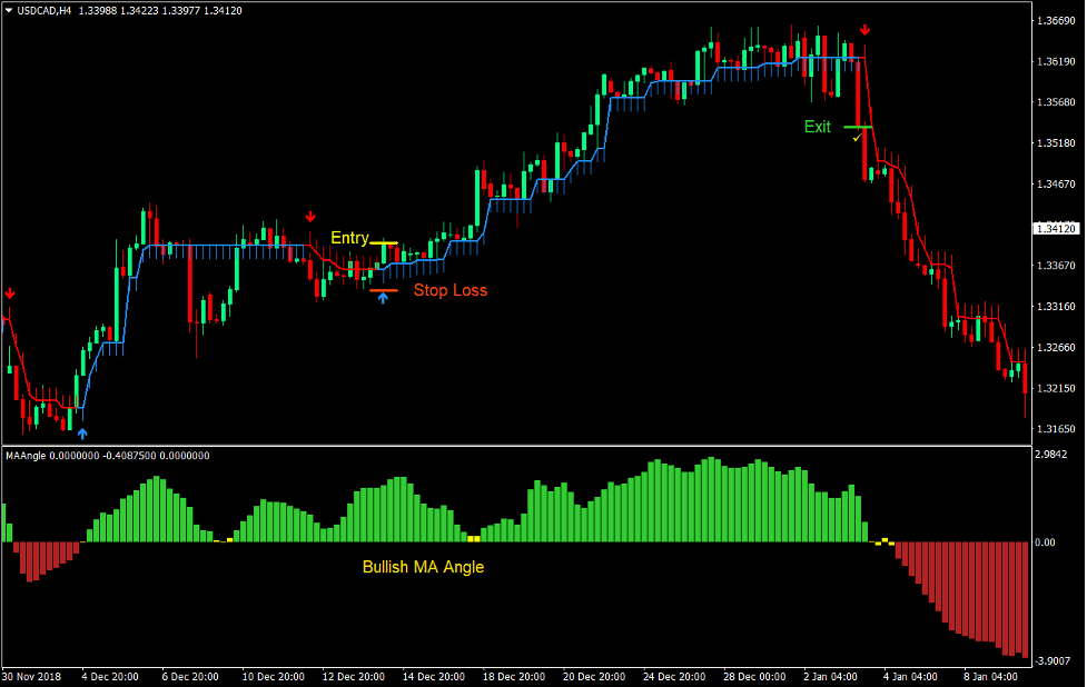 Discover the Best Colour Trading Best App for You Discover the Best Colour Trading Best App for You